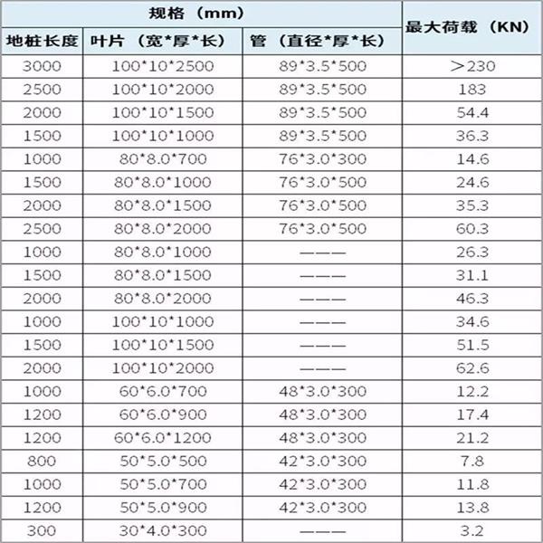 六安光伏螺旋地桩产品规格尺寸